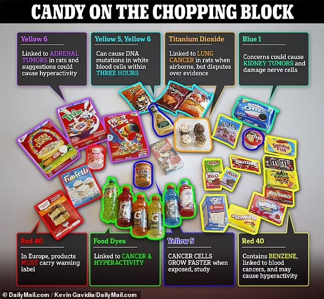 Artificial food dyes may be harmful