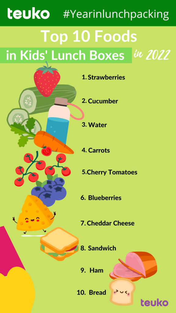 Top 10 of kids foods we found the most in 2022 on Teuko.com the bento lunchbox community