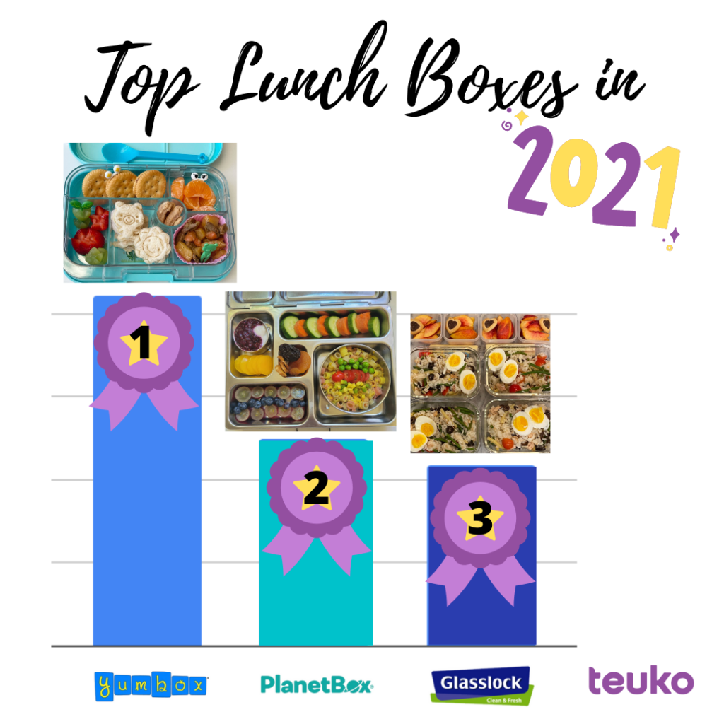 Top 3 lunch boxes of 2021 for the Teuko Lunchbox Community