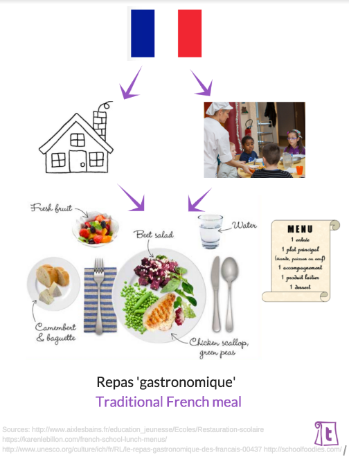 French Menus