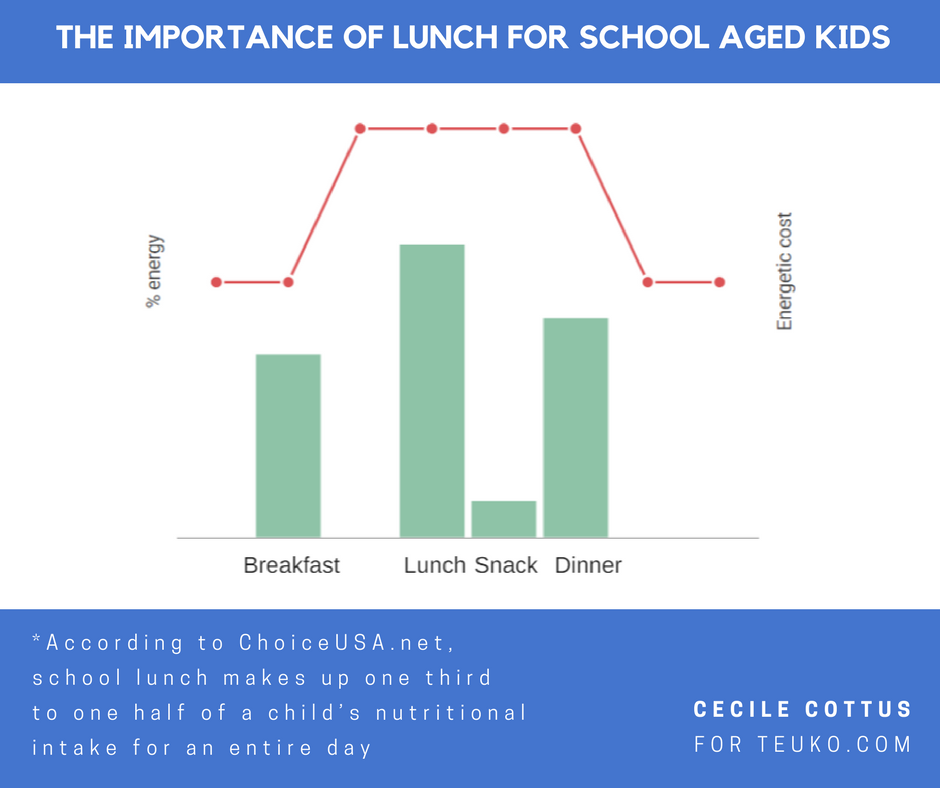 Infographic Cecile_Lunchtime_blue