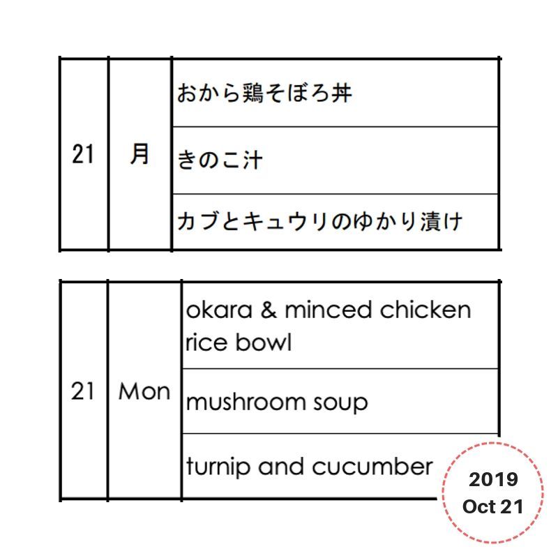 Lunchbox