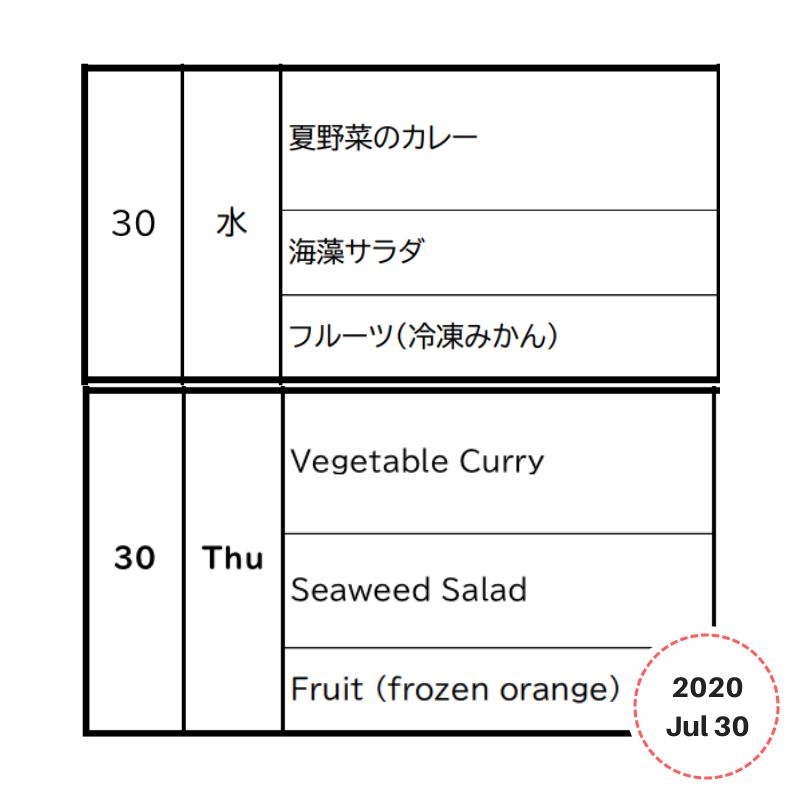 Lunchbox
