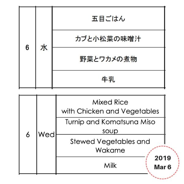 Lunchbox