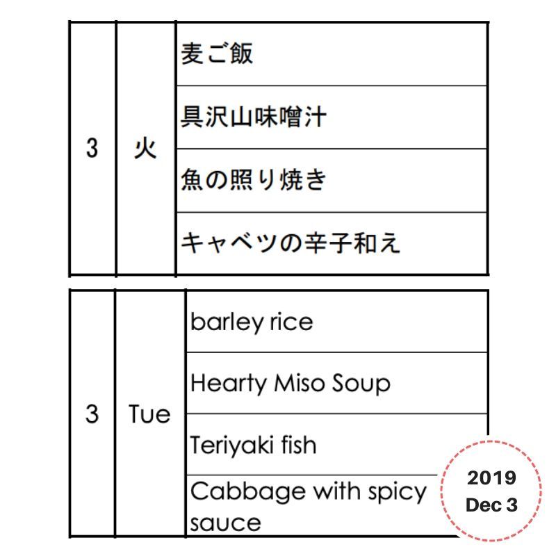 Lunchbox