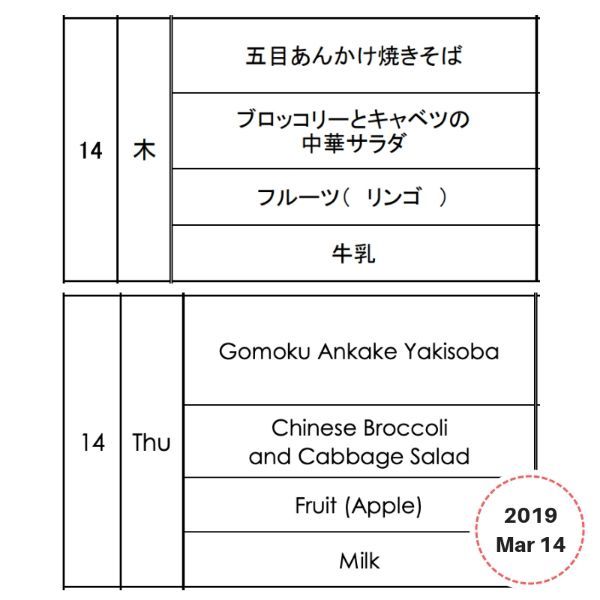 Lunchbox