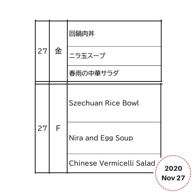 Lunchbox