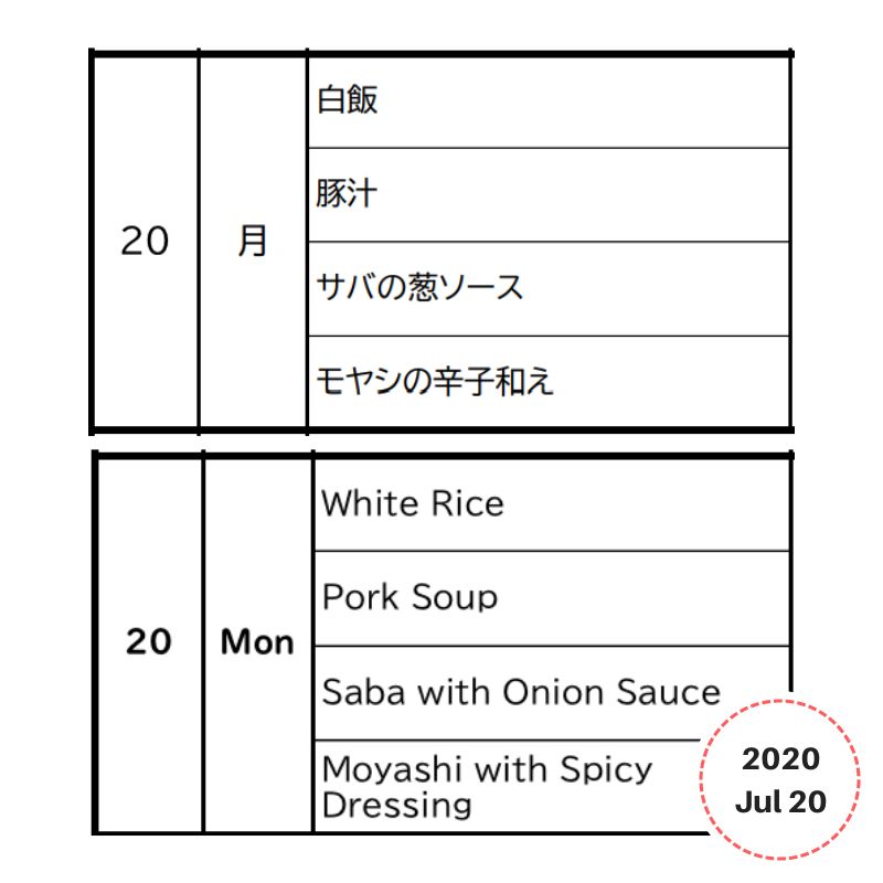 Lunchbox