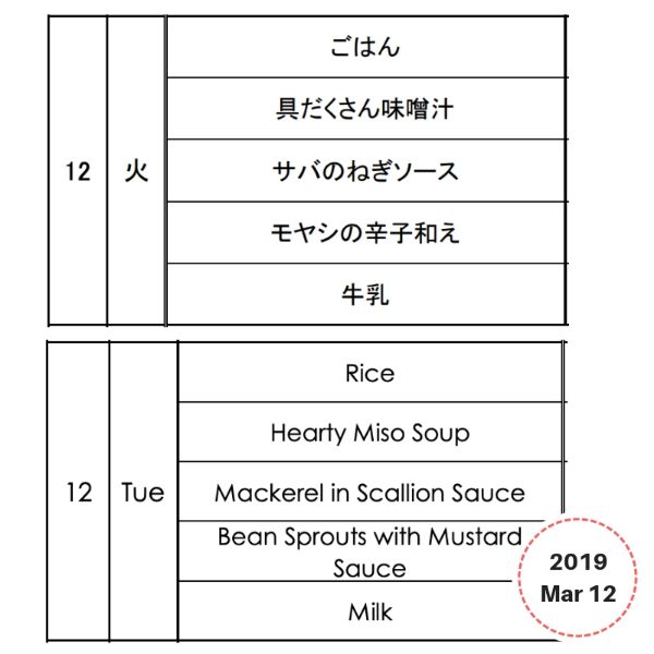 Lunchbox