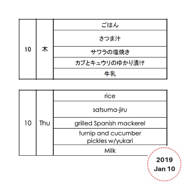Lunchbox