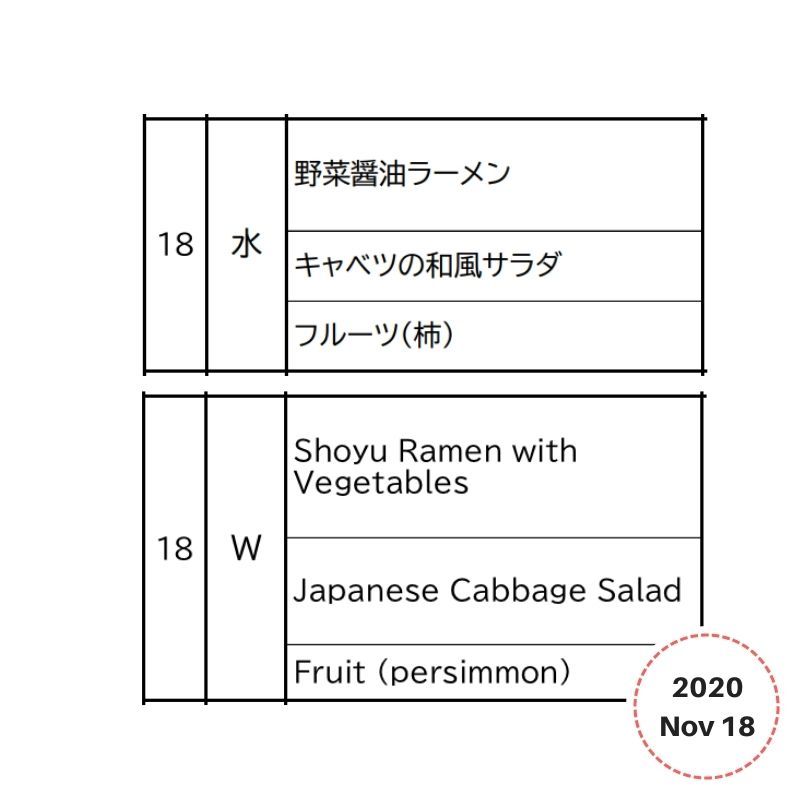 Lunchbox