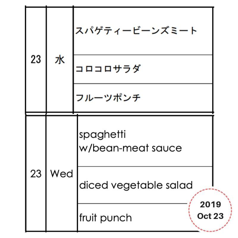 Lunchbox