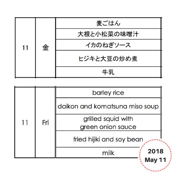 Lunchbox