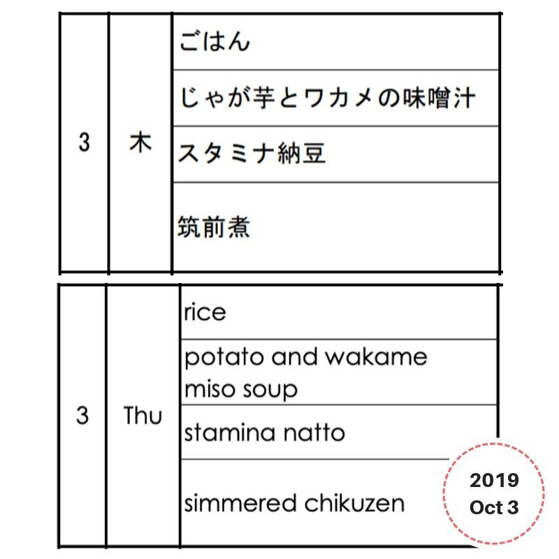 Lunchbox