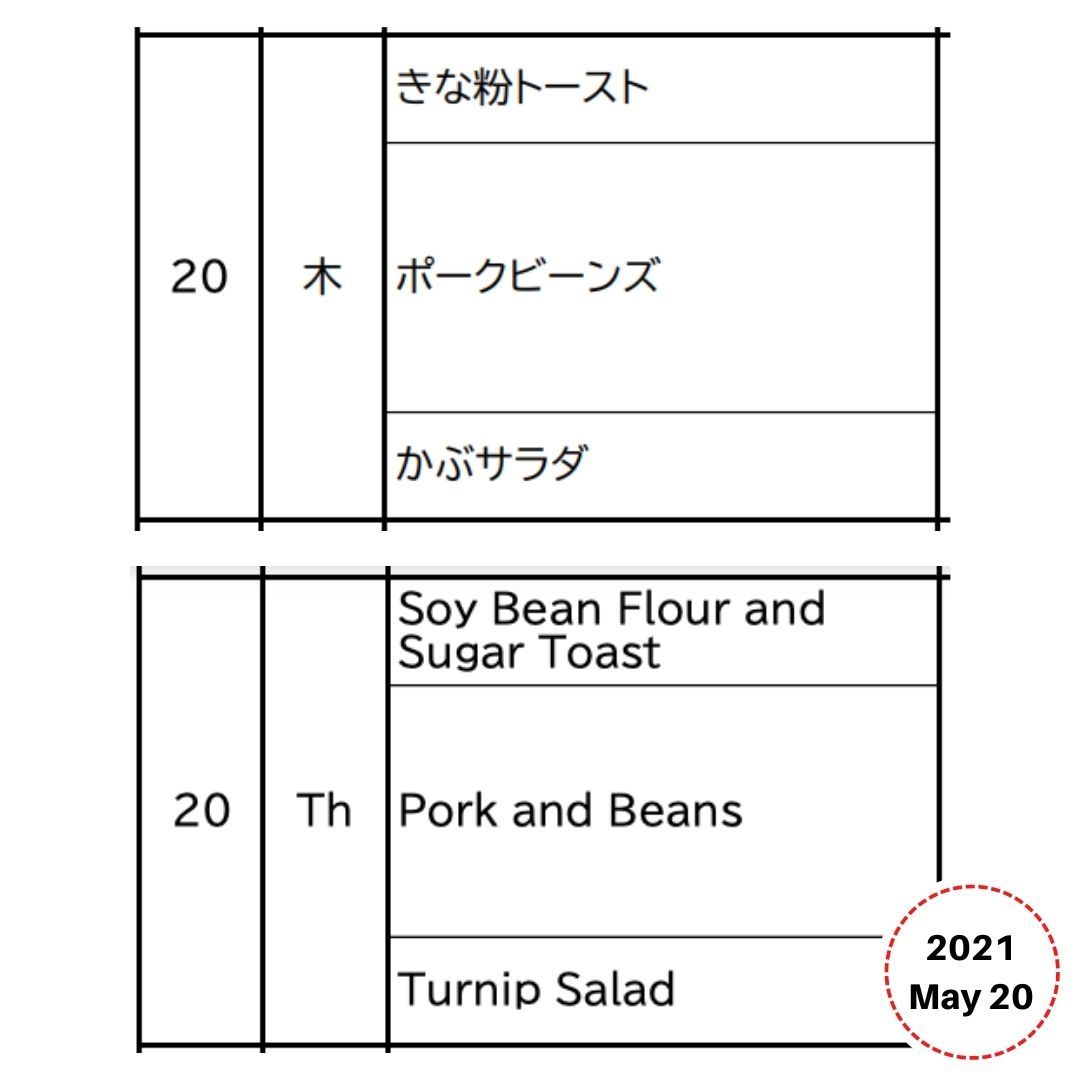 Lunchbox