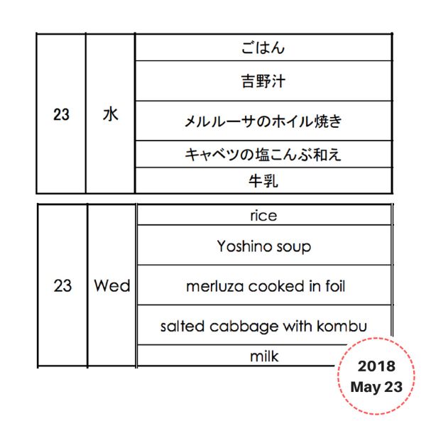 Lunchbox
