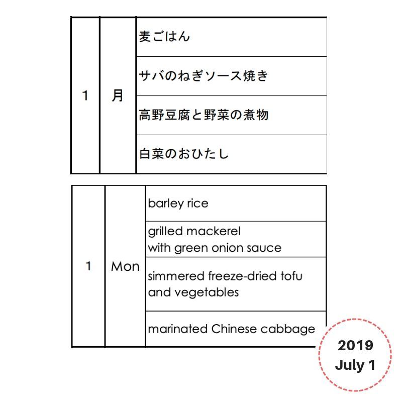 Lunchbox