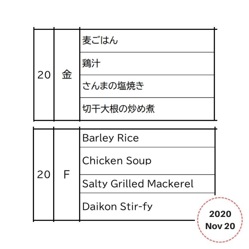 Lunchbox