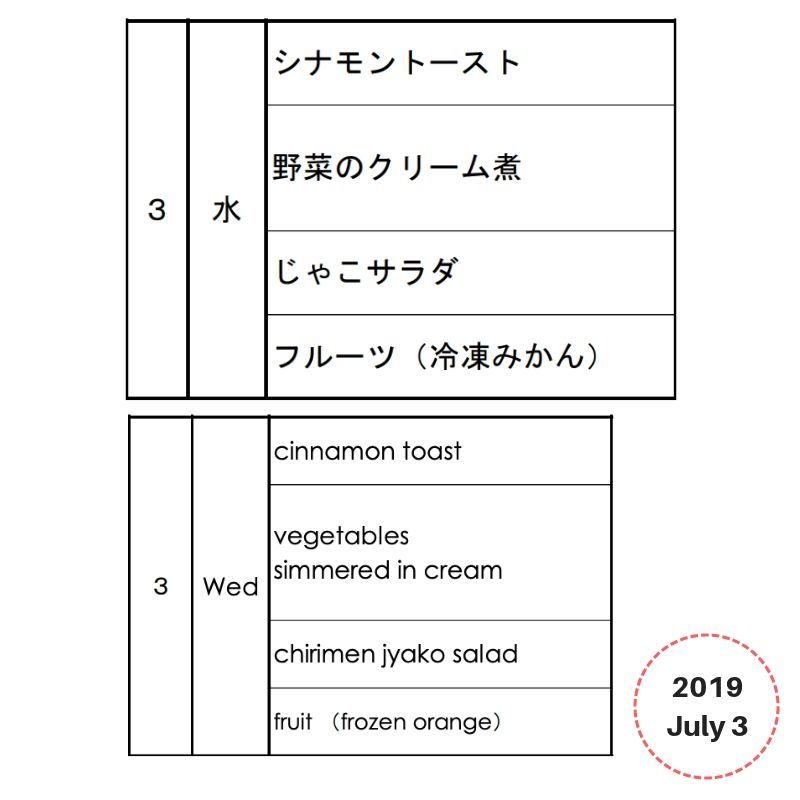 Lunchbox
