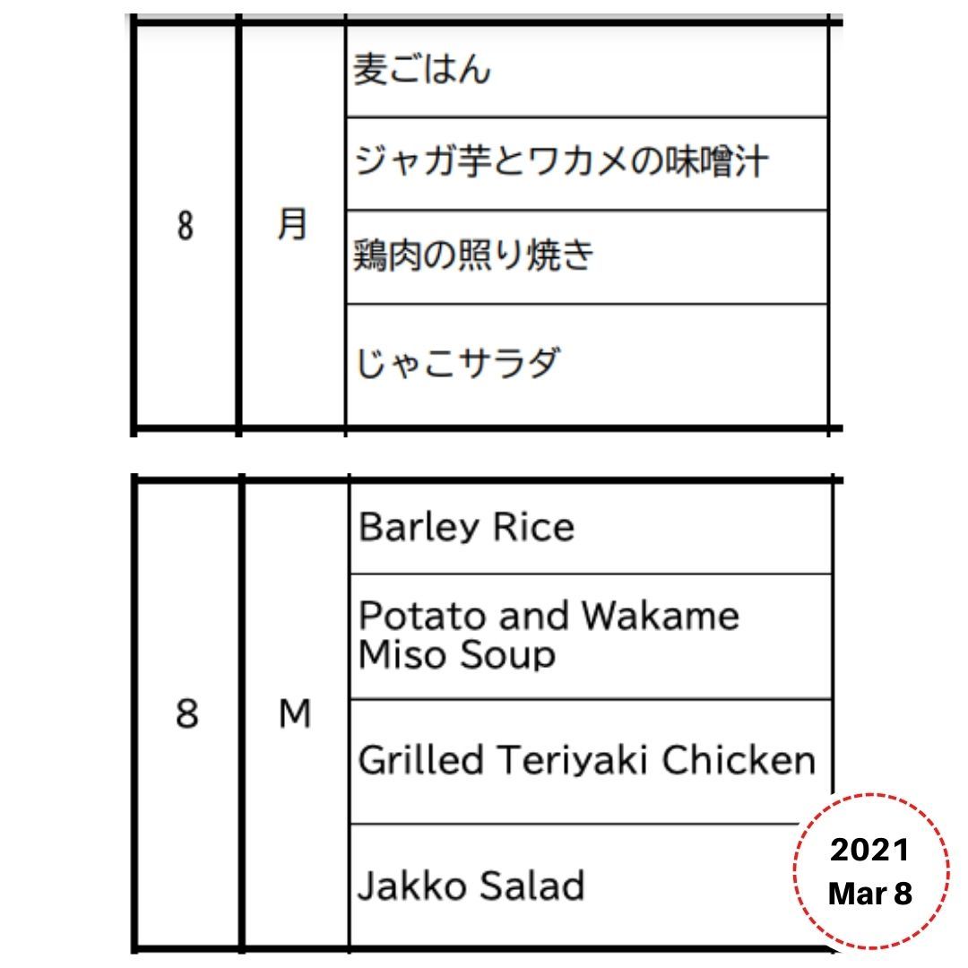 Lunchbox